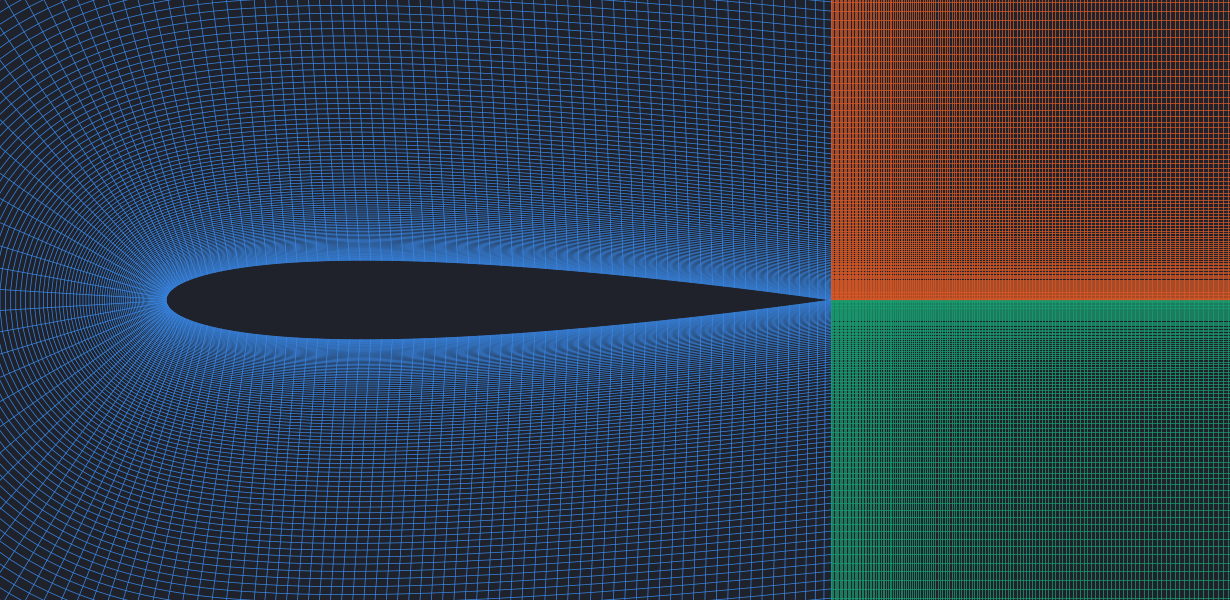 C-grid around the airfoil