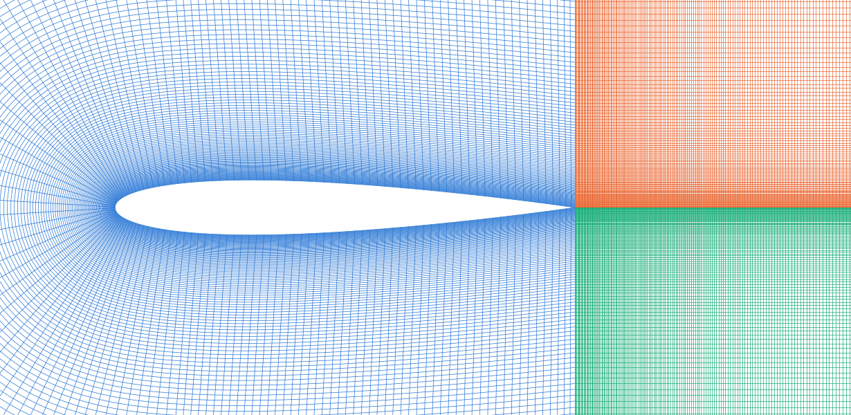 C-grid around the airfoil