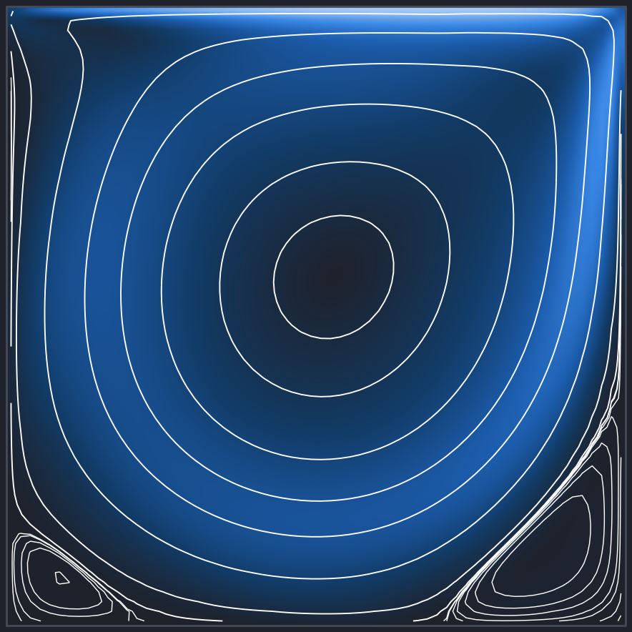 Lid-driven cavity at Re 1000