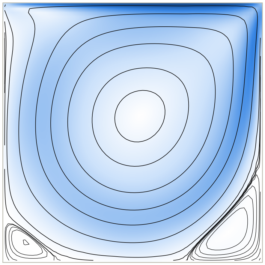 Lid-driven cavity at Re 1000