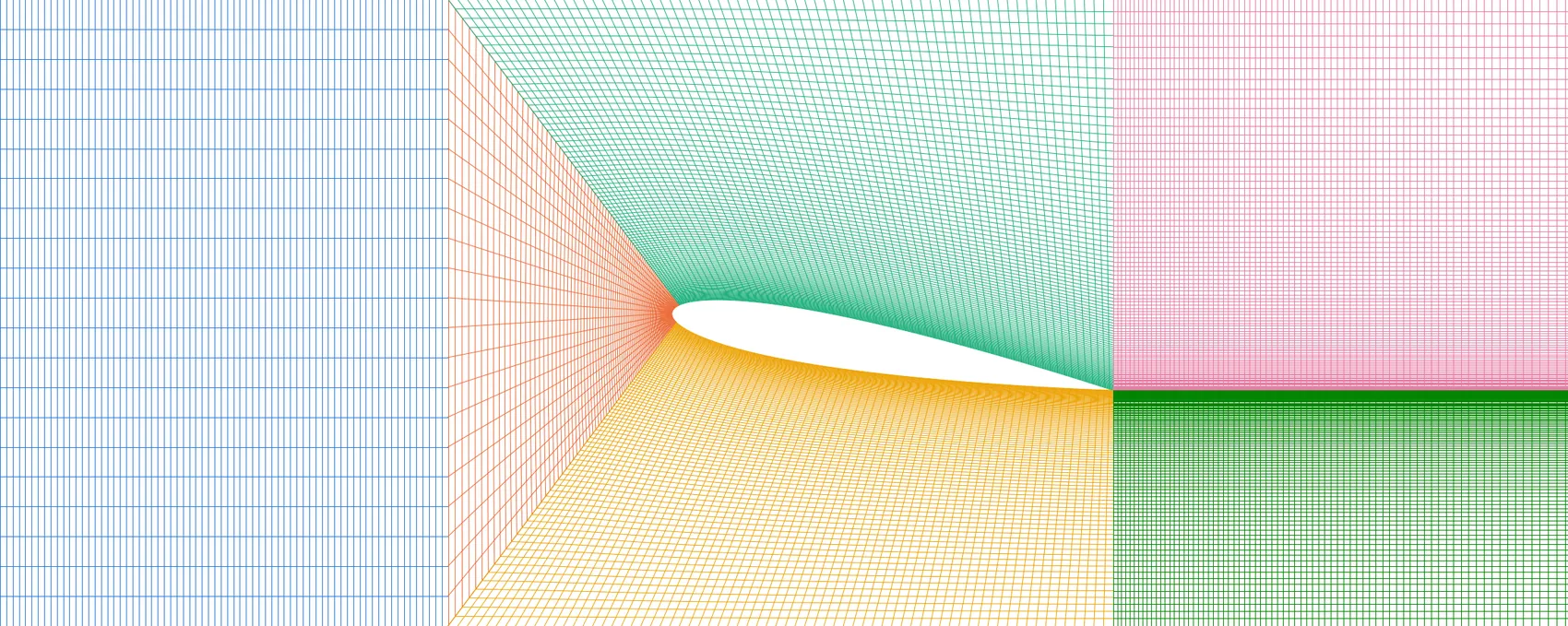 Grid around the airfoil