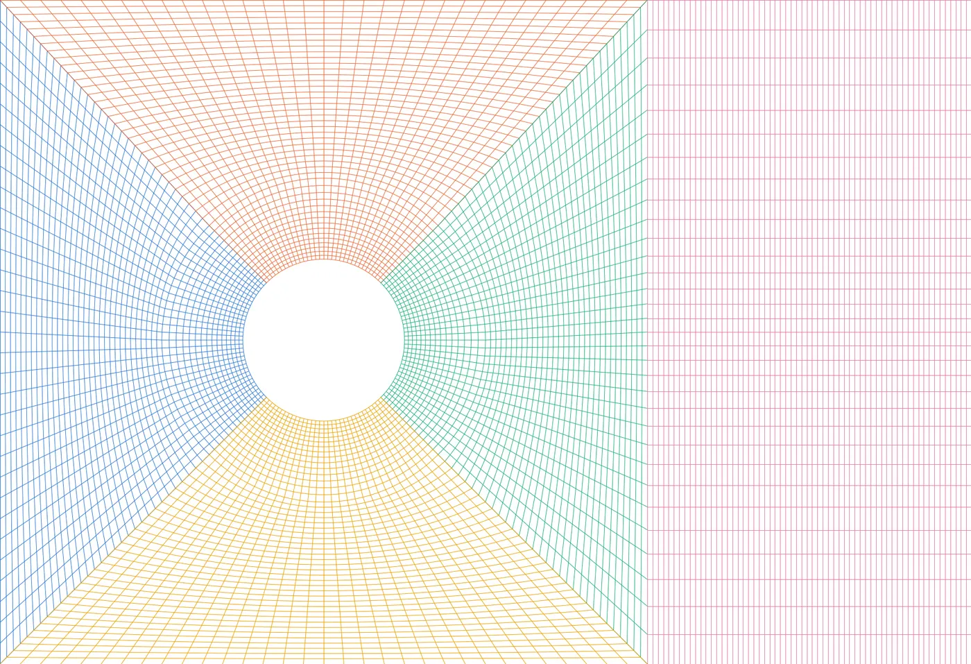 O-grid around the cylinder