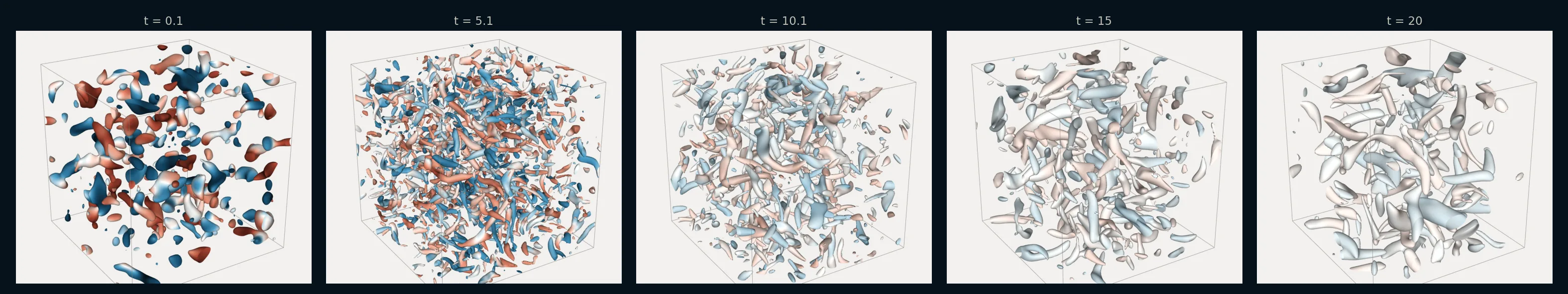 Snapshots of the 3D vortex surfaces