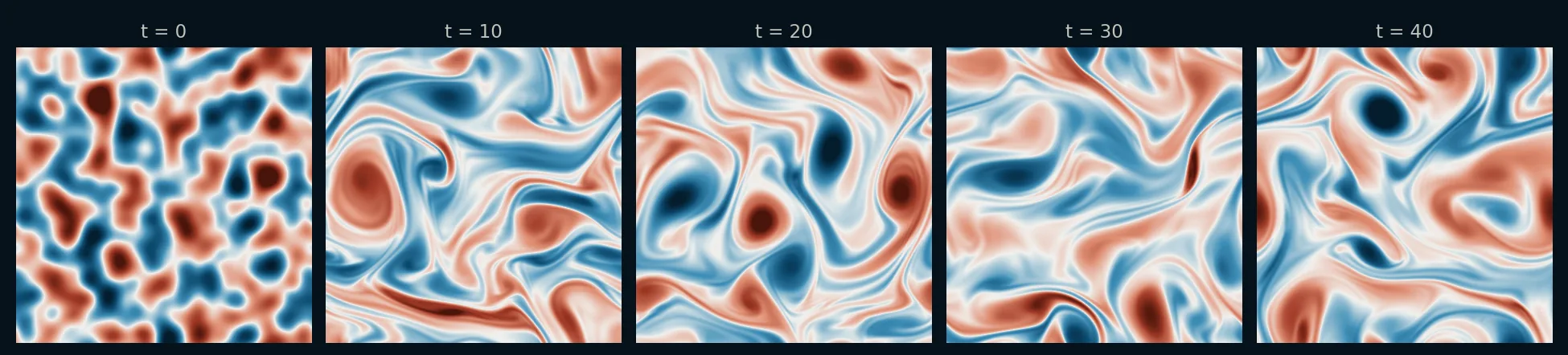 Snapshots of Kolmogorov flow