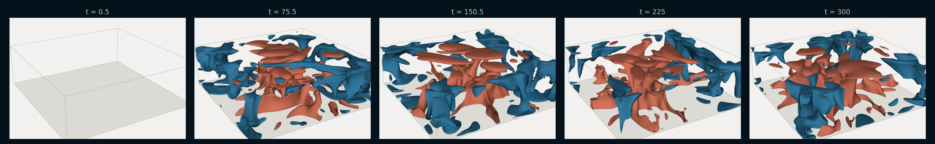 Snapshots of the 3D plume surfaces