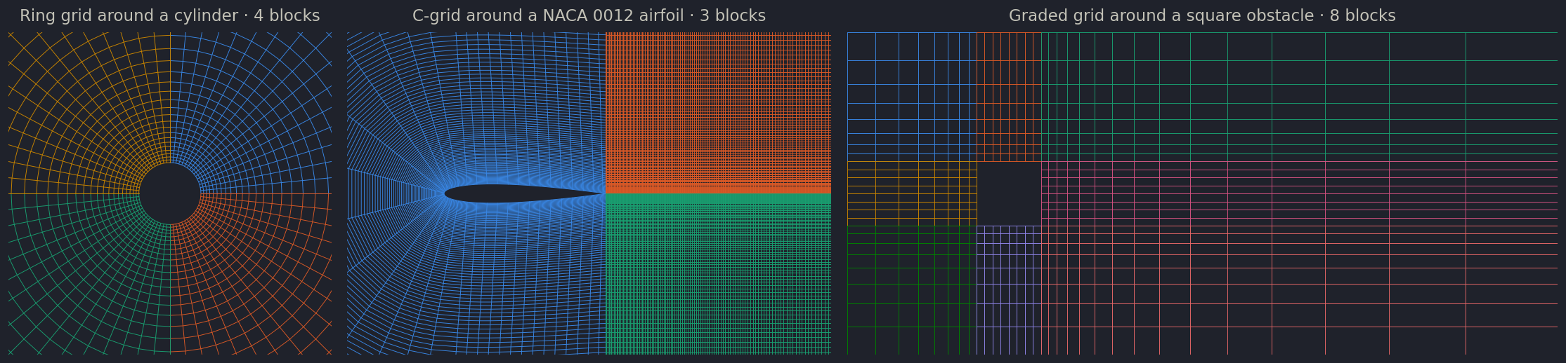 Multi-block grids used in the PICT samples