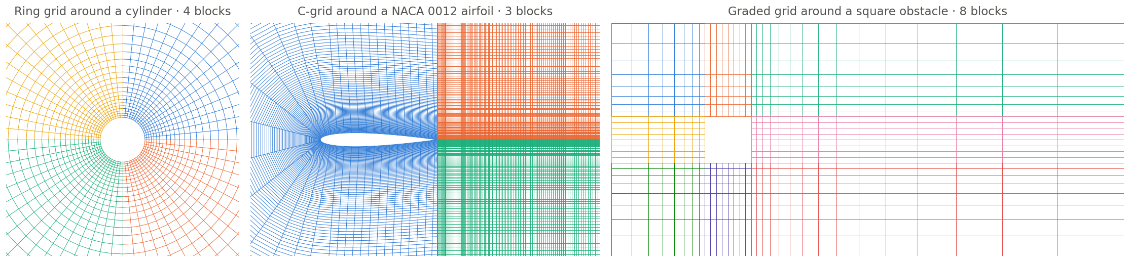 Multi-block grids used in the PICT samples