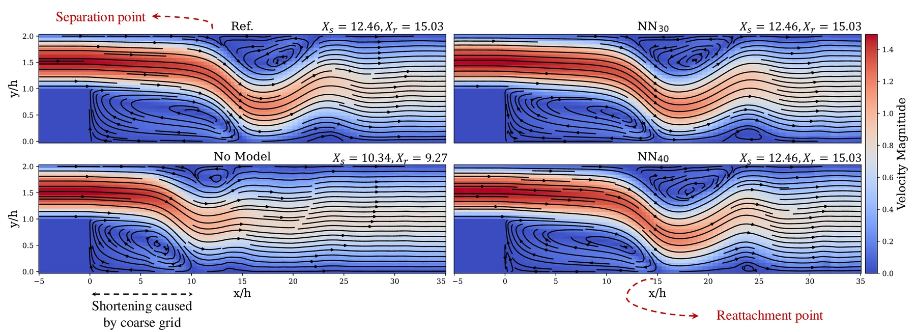 Time-averaged streamlines for the backward-facing step