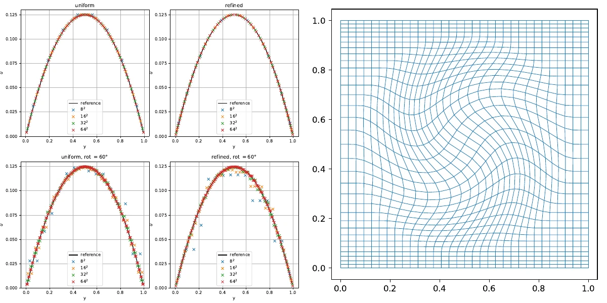 Plane Poiseuille flow profiles