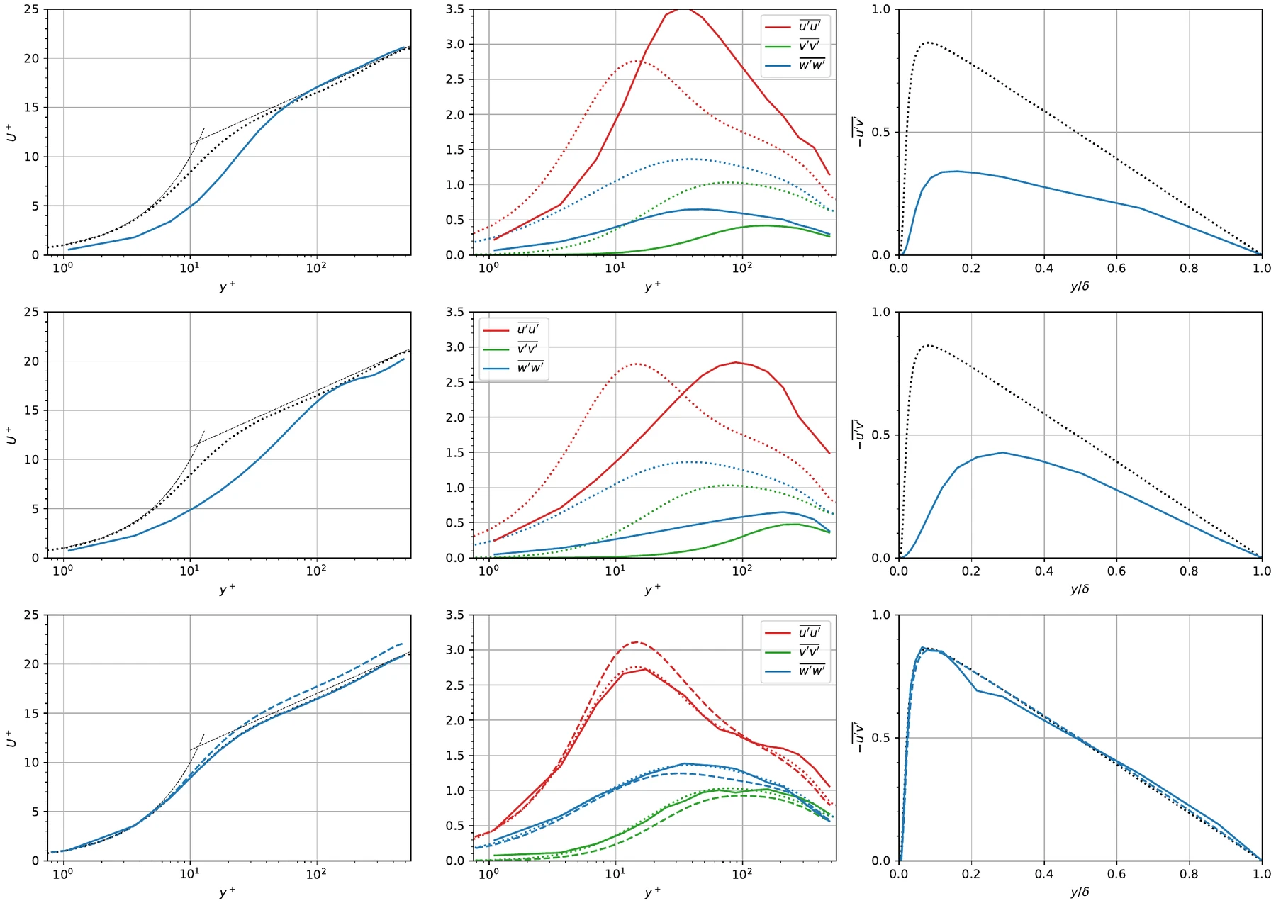 Turbulence statistics of the learned SGS model