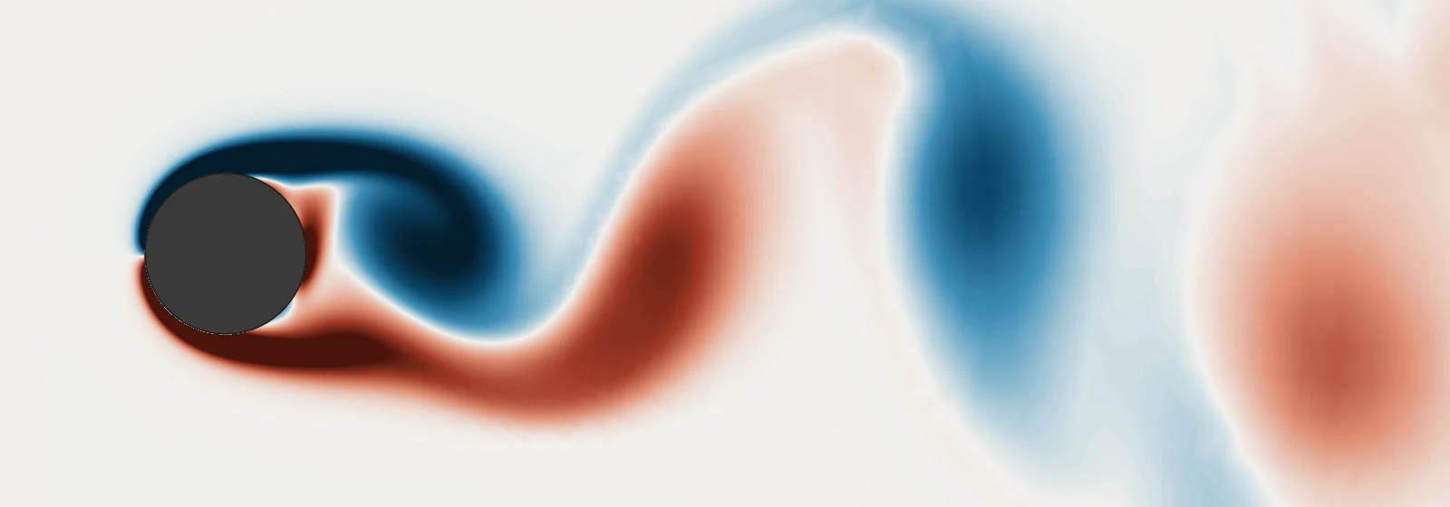 Vortex street behind a cylinder