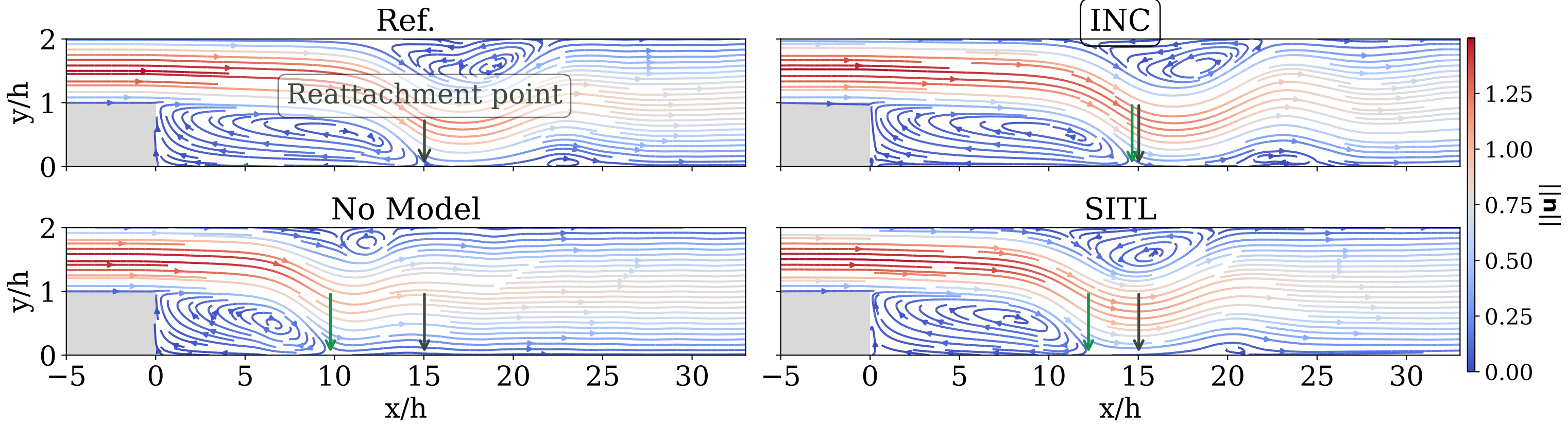 Quantitative accuracy in unstable regimes.