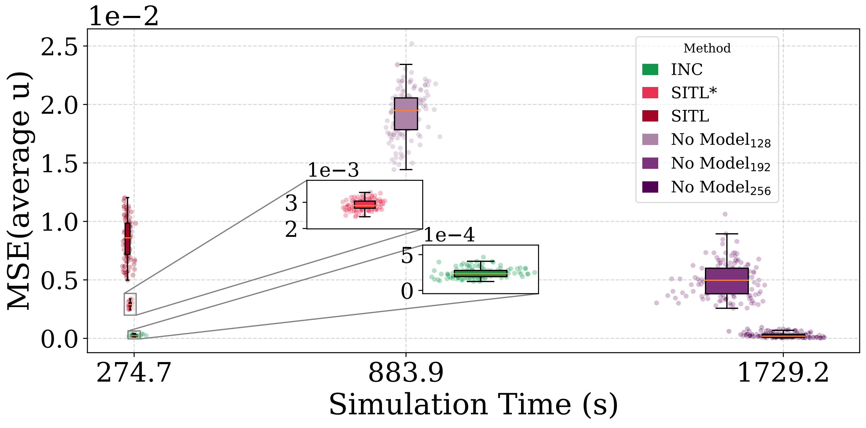 Accurate vortex structures in a 2D BFS simulation.