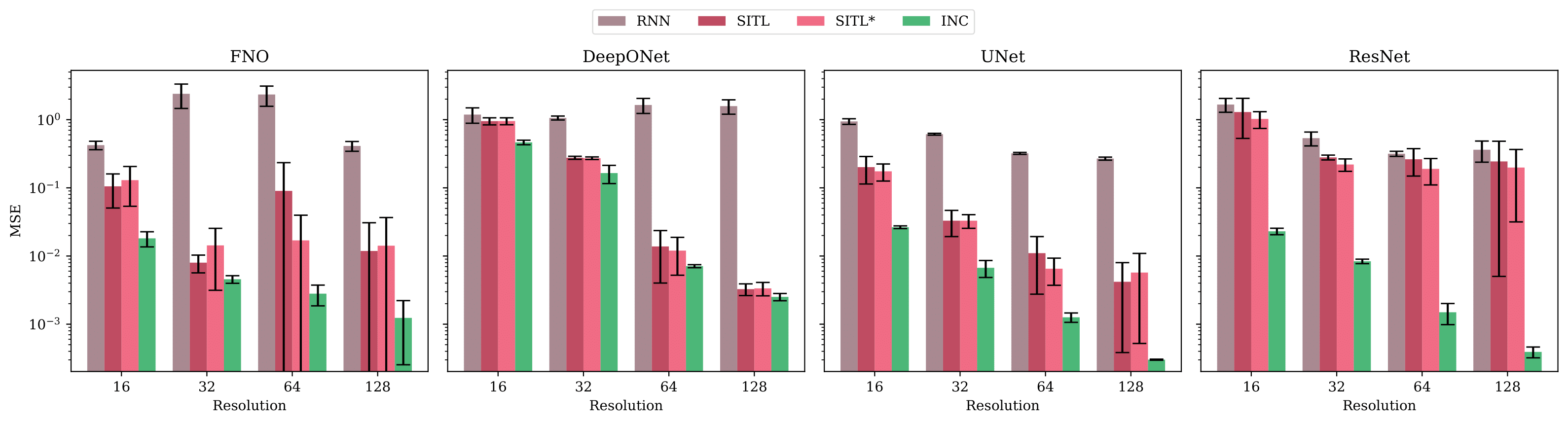 Accuracy in simulating shock waves.