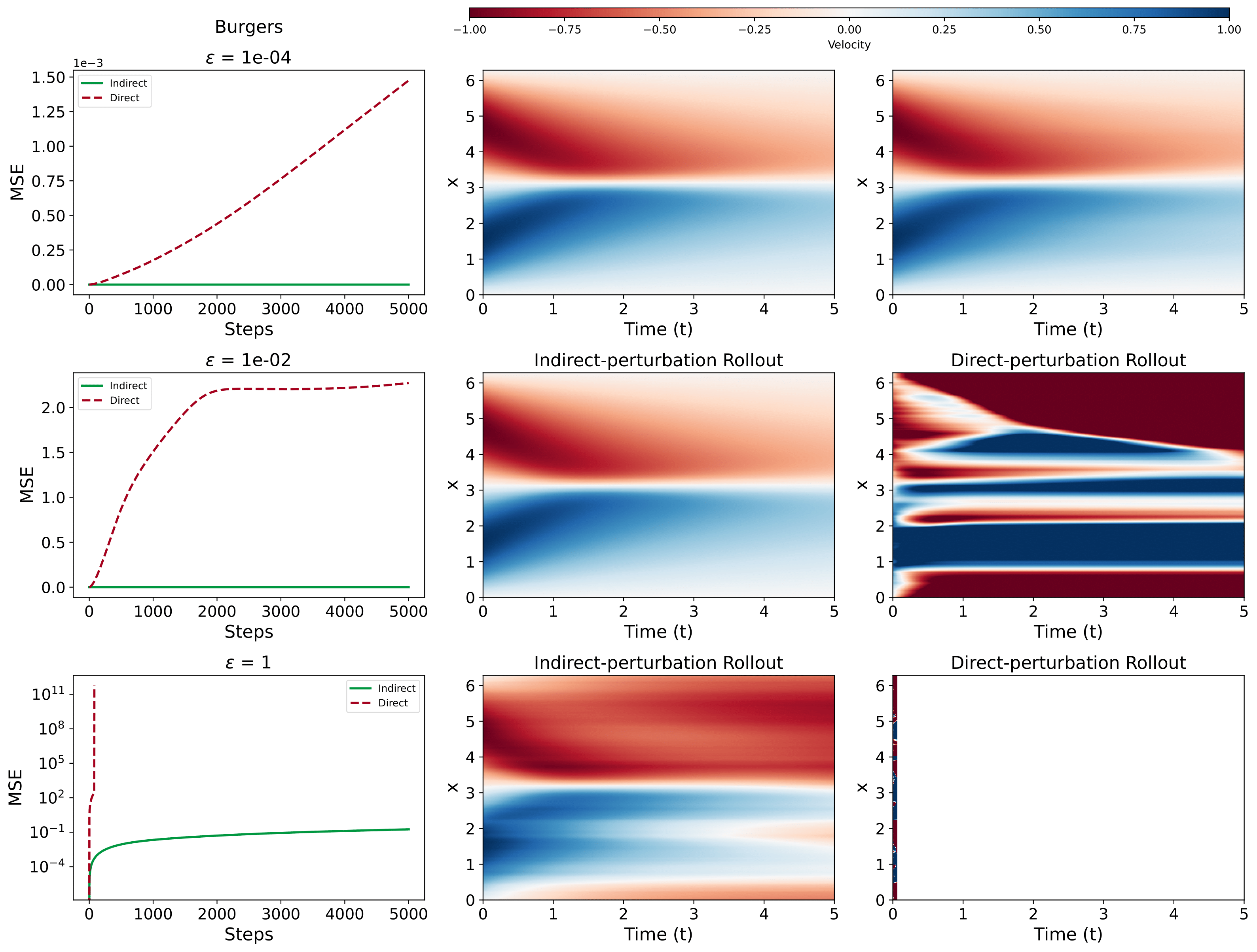 Interpolate start reference image.