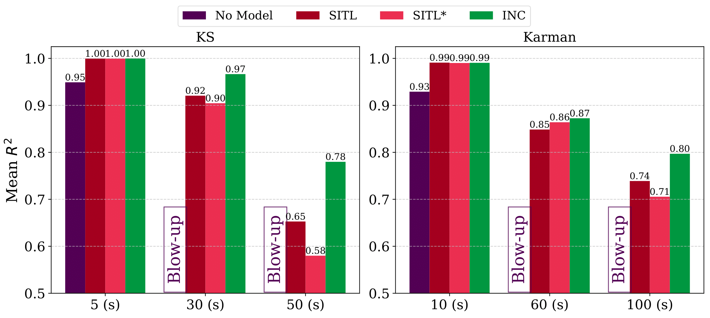 Quantitative accuracy in unstable regimes.