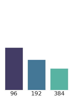 Token embedding