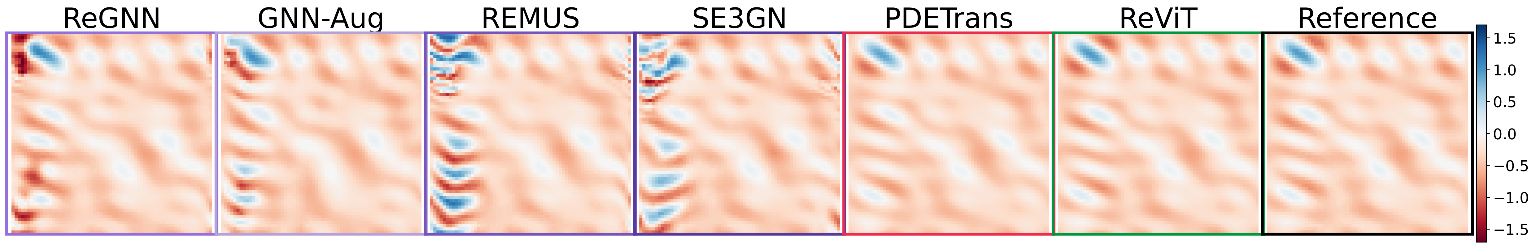 Qualitative comparison of 2D advection predictions at rollout step 20.