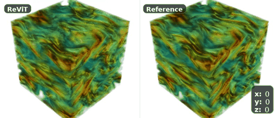 Animated ReViT MHD magnetic-field prediction across 24 rotations.