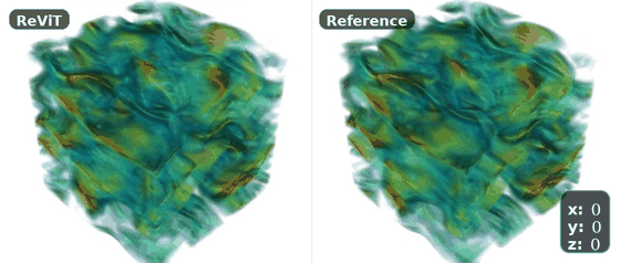 Animated ReViT MHD velocity prediction across 24 rotations.