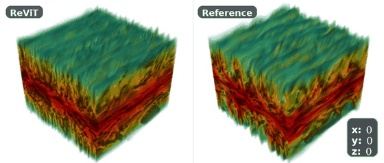 Animated ReViT turbulent-channel-flow velocity prediction across 24 rotations.