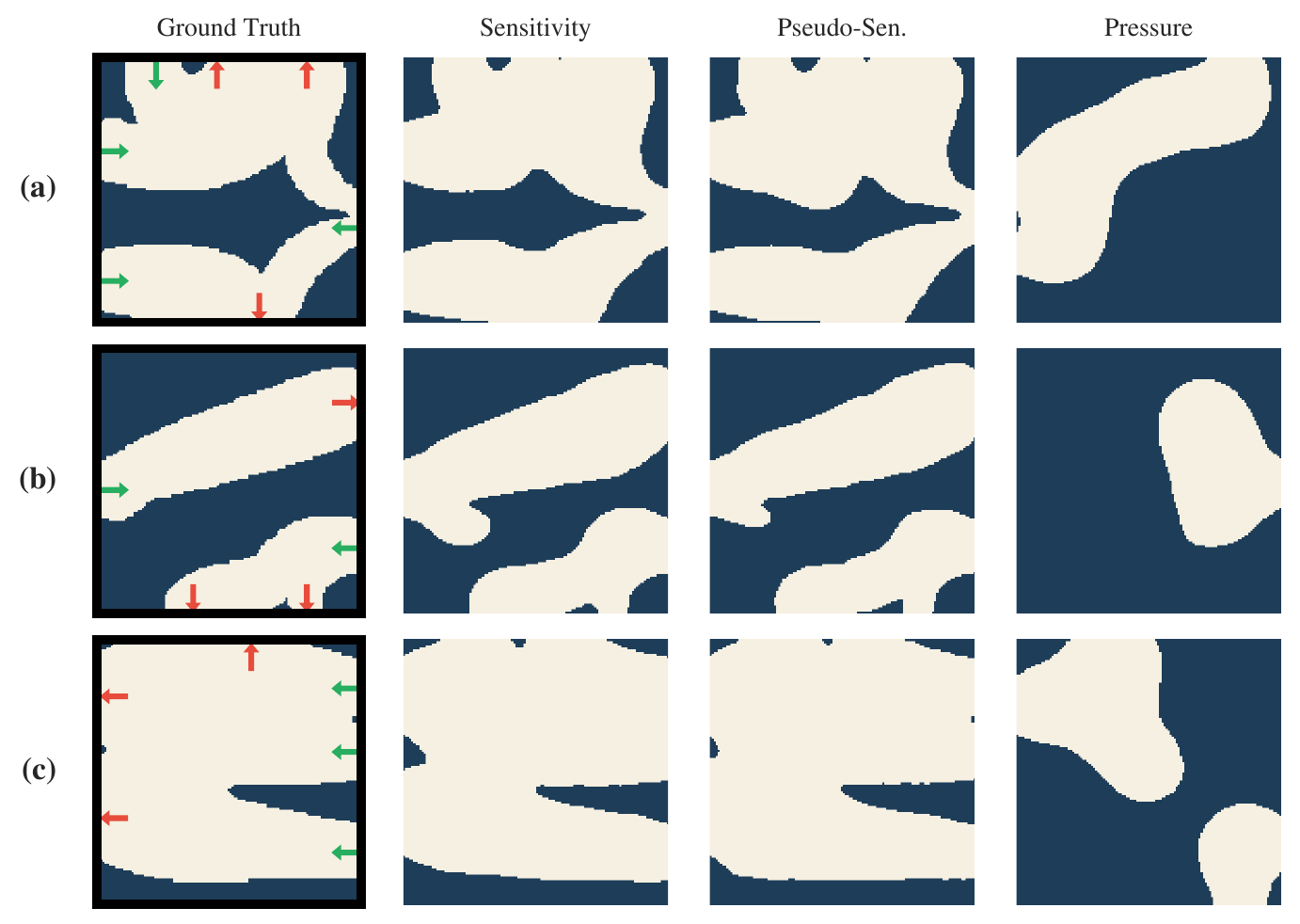 Generated topologies across conditioning signals