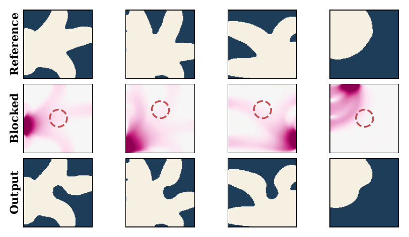 Spatial blocking