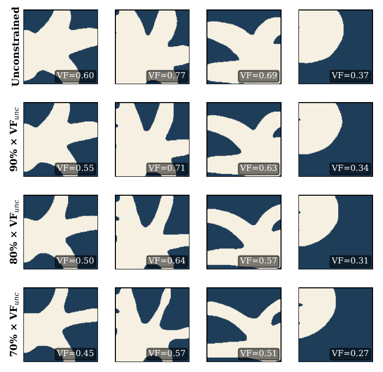 Volume fraction control